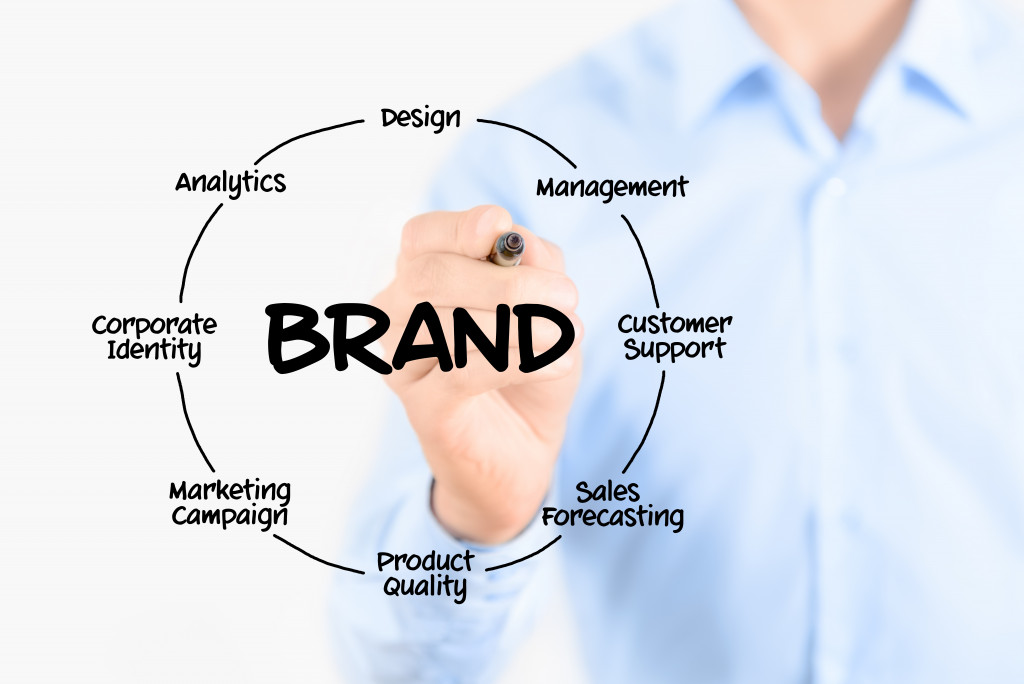 branding concept written by businessman